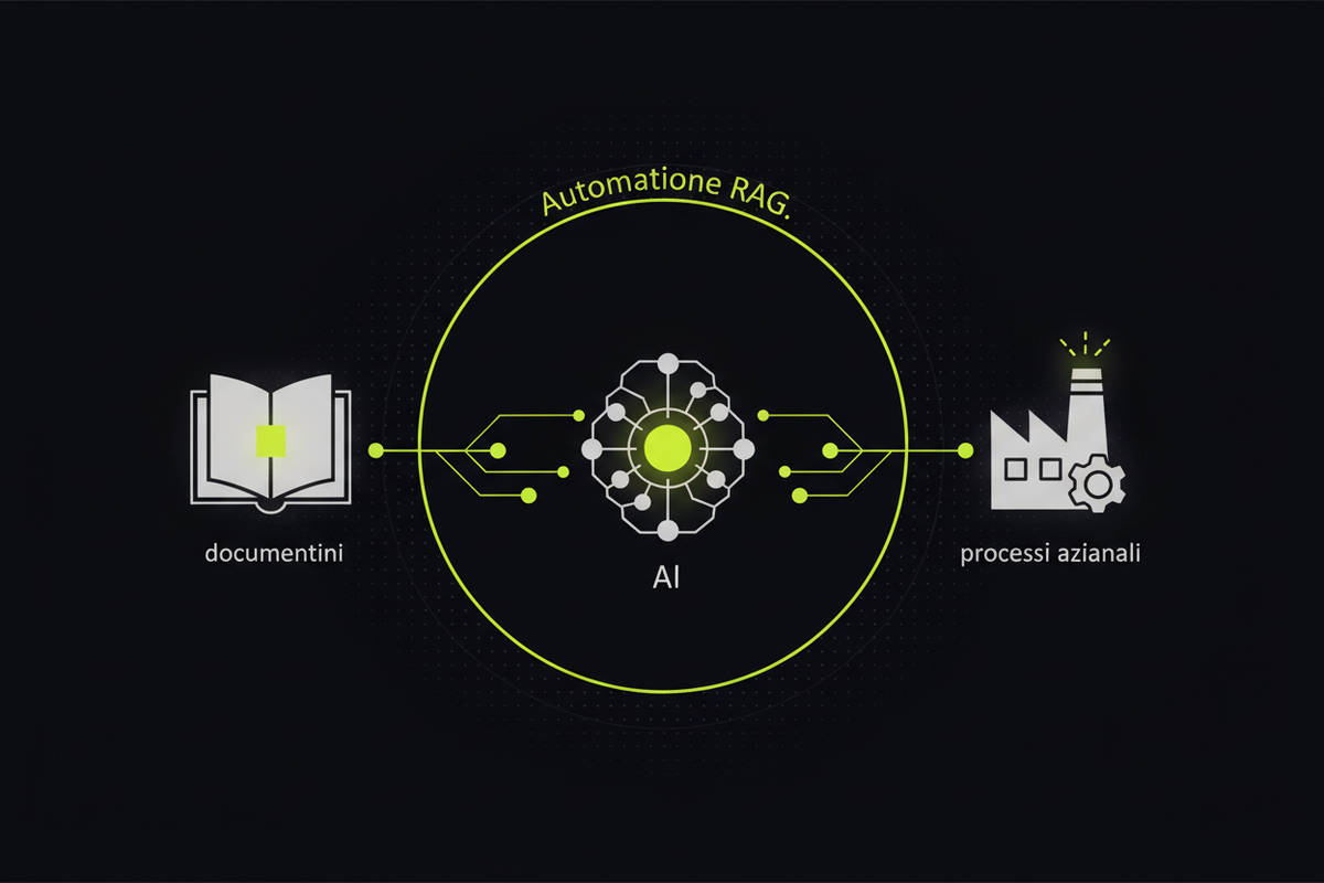 Automazione RAG: collegare documenti, AI e processi aziendali